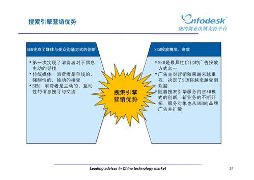 新媒體營銷與廣告策劃 數字時代市場營銷的核心策略