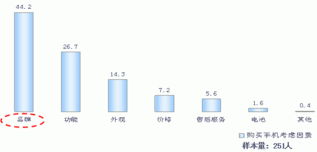 從消費(fèi)者智慧到省級(jí)市場(chǎng)藍(lán)圖 共創(chuàng)式營(yíng)銷策劃新范式